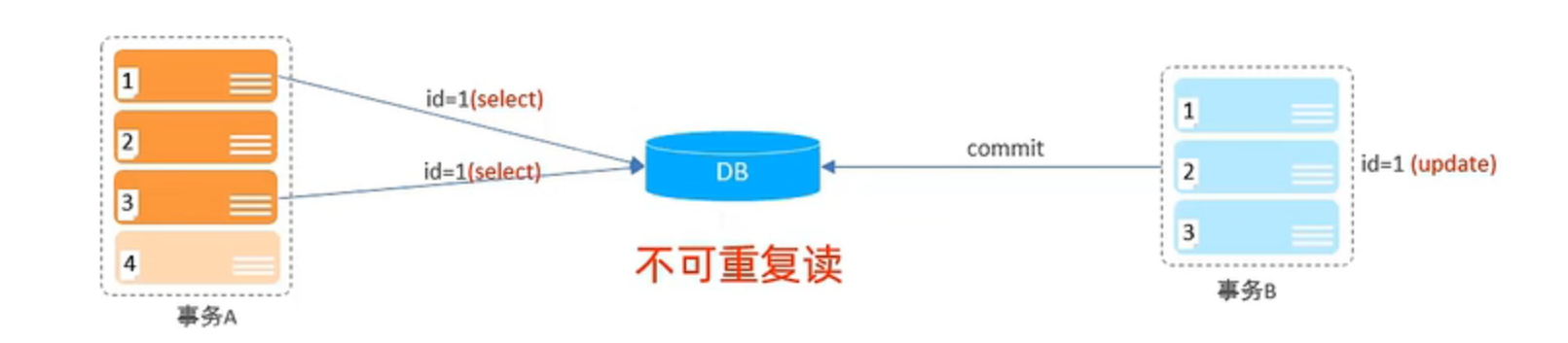 image-20230422105021481