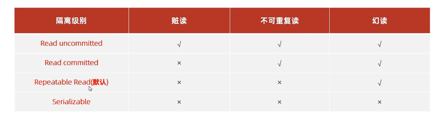 image-20230422110340441