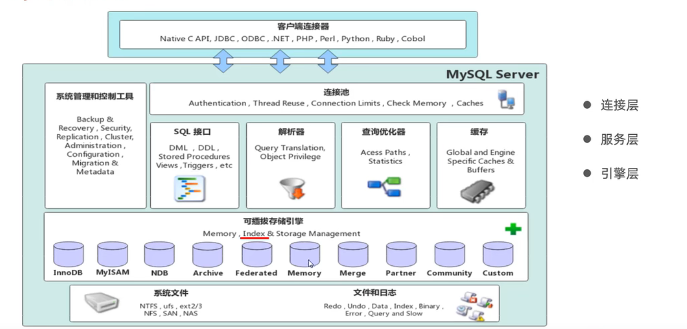 image-20230422211947519