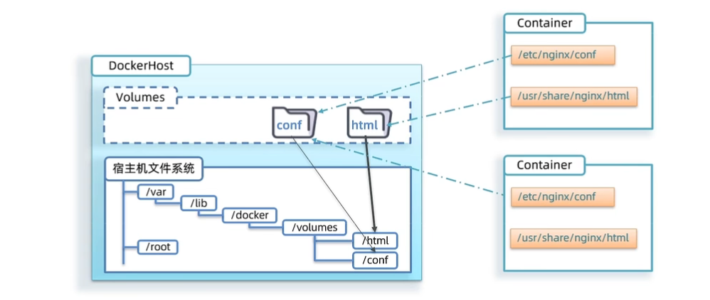 image-20230520154741558