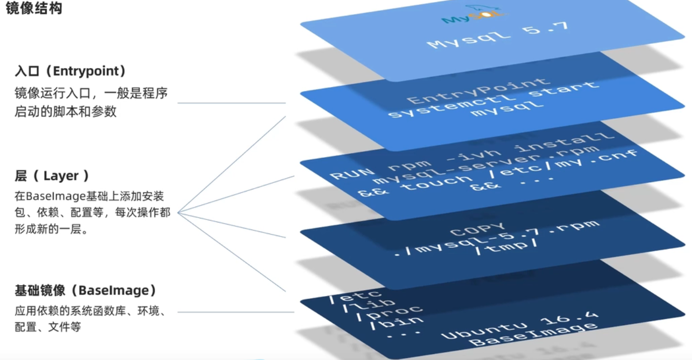 image-20230520185842217