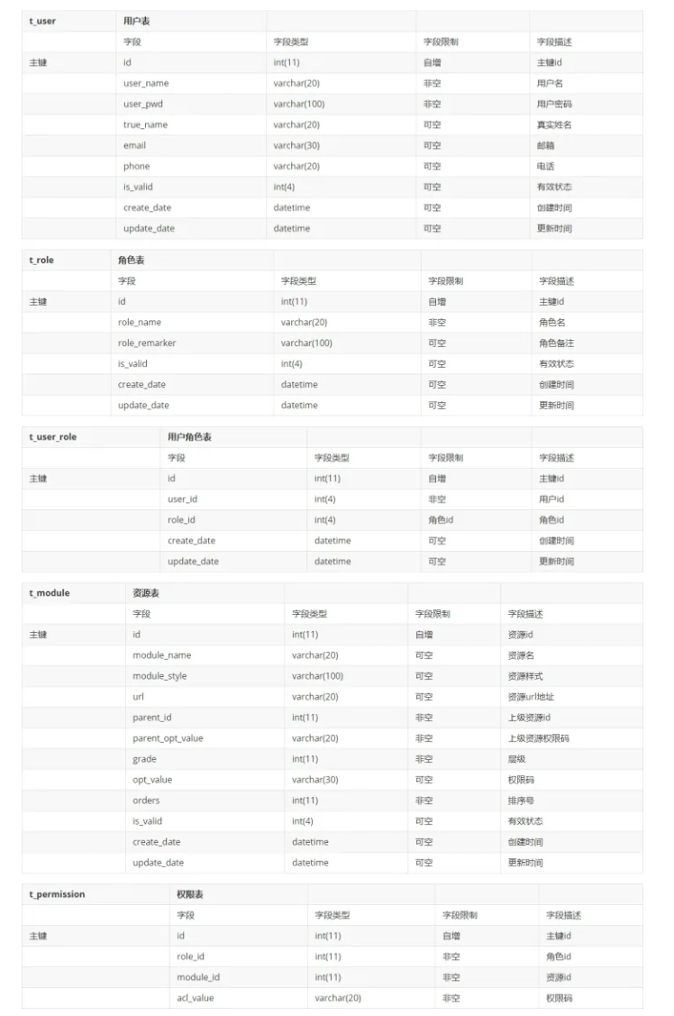 image-20230520222342837