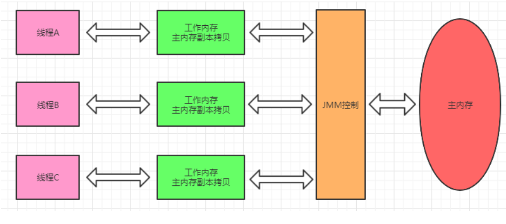 image-20230613145023764